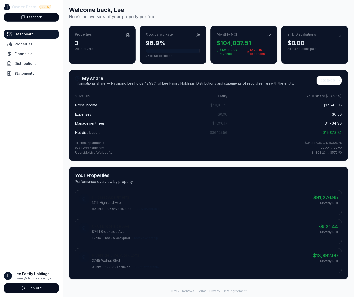 Owner dashboard showing property counts, occupancy, monthly NOI and a My share panel